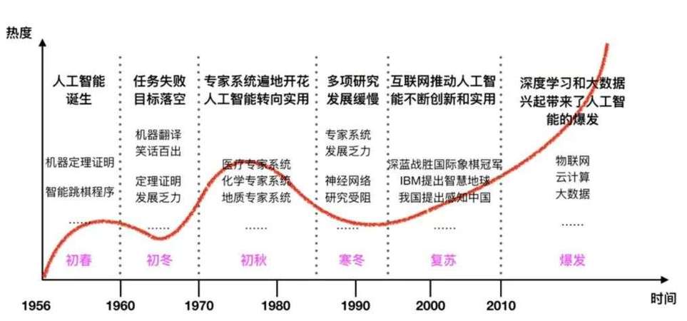 阻碍人工智能的发展(阻碍人工智能发展的好处)-图2 阻碍人工智能的发展(阻碍人工智能发展的好处)-图2