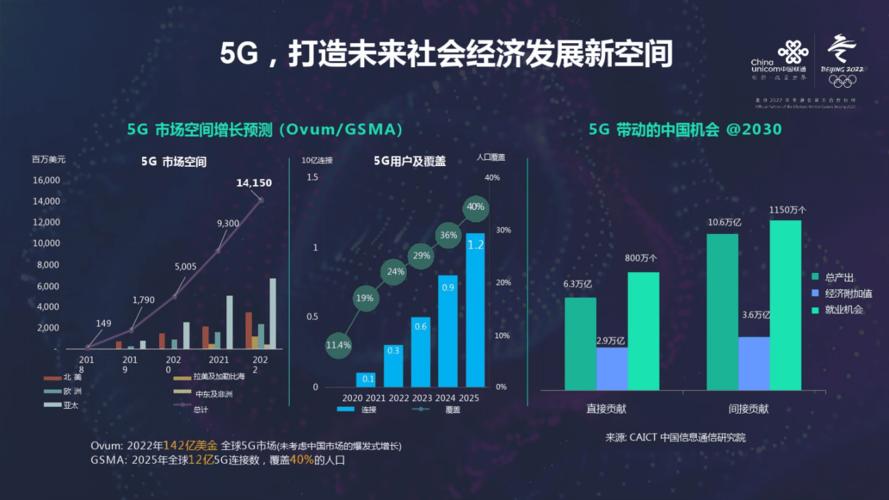 物联网形势下的5G通信技术(5g在物联网中的应用分析)-图1 物联网形势下的5G通信技术(5g在物联网中的应用分析)-图1