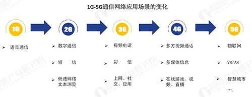 物联网形势下的5G通信技术(5g在物联网中的应用分析)-图3 物联网形势下的5G通信技术(5g在物联网中的应用分析)-图3