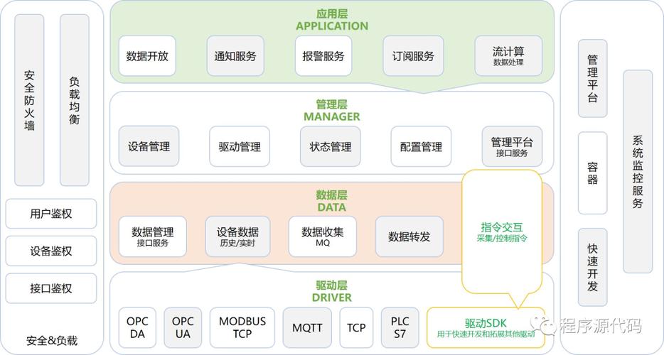 java怎么干物联网（java物联网程序设计基础）