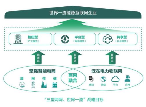 物联网电力ppt(物联网电力能效管控国家工程研究中心)-图2 物联网电力ppt(物联网电力能效管控国家工程研究中心)-图2