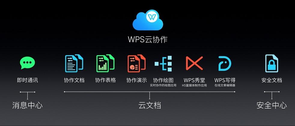 云端协作软件(云端协查是什么)-图2 云端协作软件(云端协查是什么)-图2