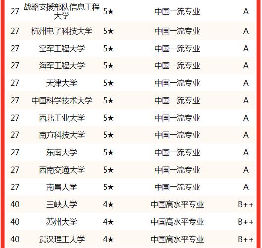 通信FMT（通信工程专业大学排名）