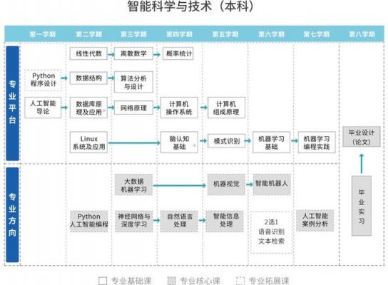 通信技术知乎（通信技术的专业课）