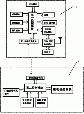 物联网系统说明(物联网系统说明书)-图1 物联网系统说明(物联网系统说明书)-图1