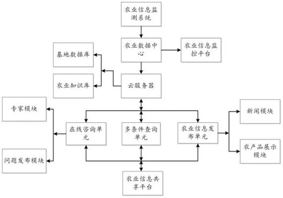 物联网系统说明(物联网系统说明书)-图3 物联网系统说明(物联网系统说明书)-图3