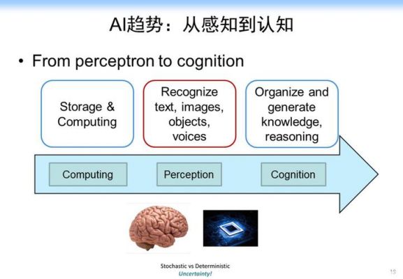 人工智能入门实例（人工智能快速入门）