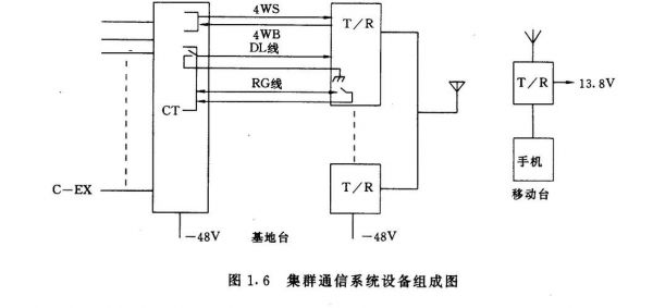 集群通信系统（集群通信系统按信令可分为）