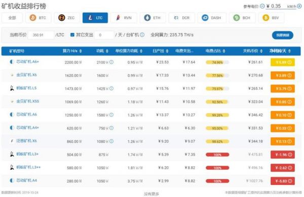 莱特币挖矿电脑配置(莱特币挖矿电脑配置怎么样)-图1 莱特币挖矿电脑配置(莱特币挖矿电脑配置怎么样)-图1