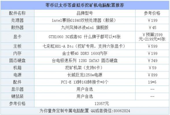 莱特币挖矿电脑配置(莱特币挖矿电脑配置怎么样)-图3 莱特币挖矿电脑配置(莱特币挖矿电脑配置怎么样)-图3
