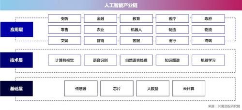人工智能领域的三巨头(人工智能三大顶尖技术)-图1 人工智能领域的三巨头(人工智能三大顶尖技术)-图1