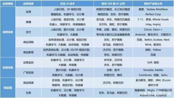 人工智能领域的三巨头(人工智能三大顶尖技术)-图2 人工智能领域的三巨头(人工智能三大顶尖技术)-图2