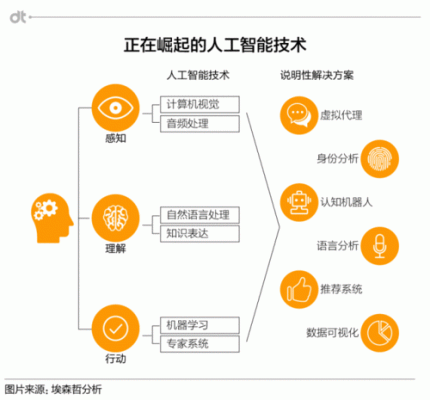 人工智能领域的三巨头(人工智能三大顶尖技术)-图3 人工智能领域的三巨头(人工智能三大顶尖技术)-图3