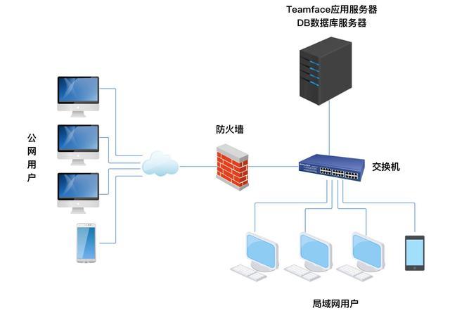wcf云端部署（云端部署和本地部署）
