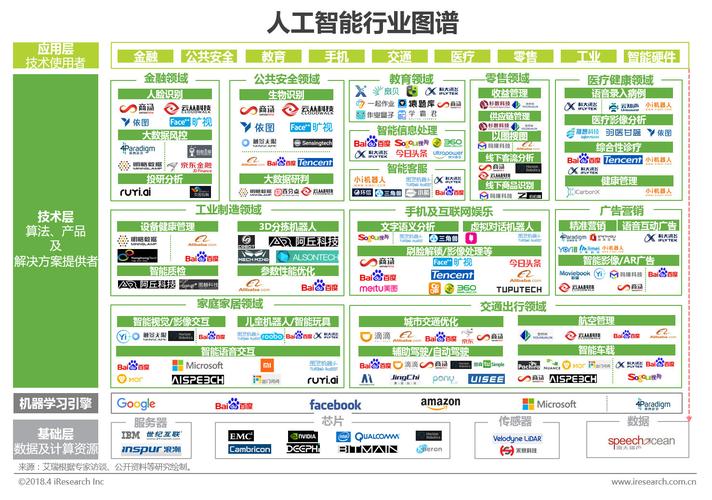 人工智能五行属什（人工智能所属行业）