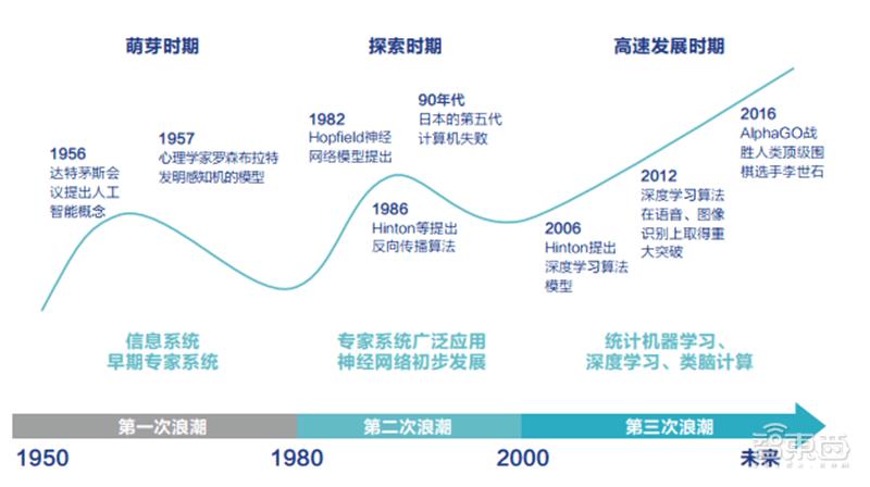 人工智能历史潮流(人工智能历史潮流有哪些)-图1 人工智能历史潮流(人工智能历史潮流有哪些)-图1