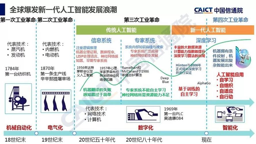 人工智能历史潮流(人工智能历史潮流有哪些)-图2 人工智能历史潮流(人工智能历史潮流有哪些)-图2