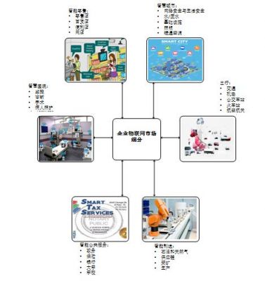 物联网的细分类目（物联网细分领域）