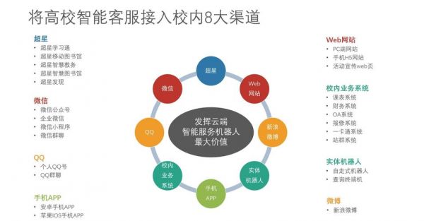 云端消费系统（云端消费系统客服电话）