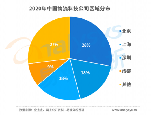 物联网对未来物流发展趋势（物联网技术对未来智慧物流作业的影响）