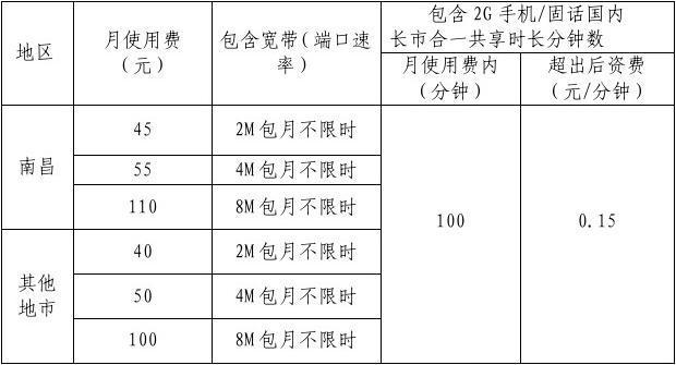 融合通信业务收费吗（融合通信服务收费吗）