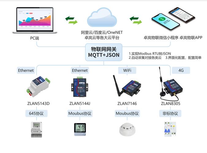 网关云端协议(云网关设备)-图1 网关云端协议(云网关设备)-图1
