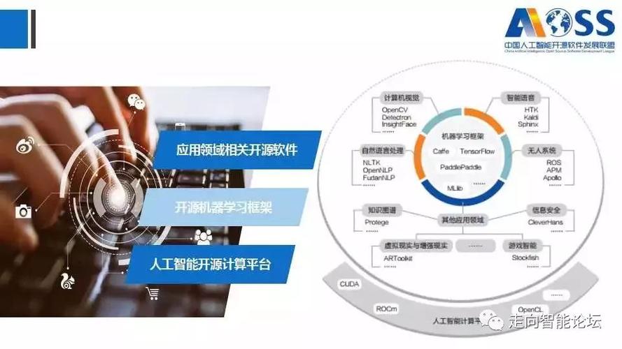 人工智能开源技术应用(人工智能开源技术应用研究)-图2 人工智能开源技术应用(人工智能开源技术应用研究)-图2