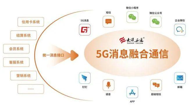 通信加金融（通信行业和金融行业哪个好）