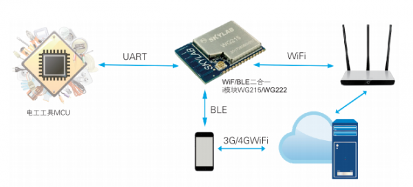 物联网模块多个怎么一起用（物联网wifi模块怎么联网）