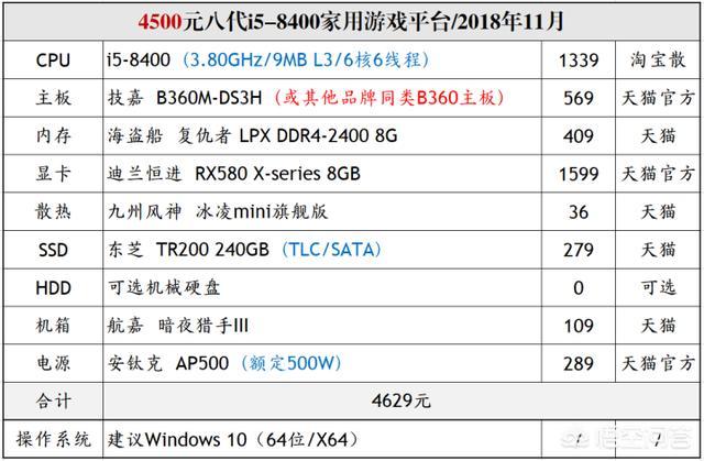 玩一台电脑（一台电脑玩什么游戏赚钱）