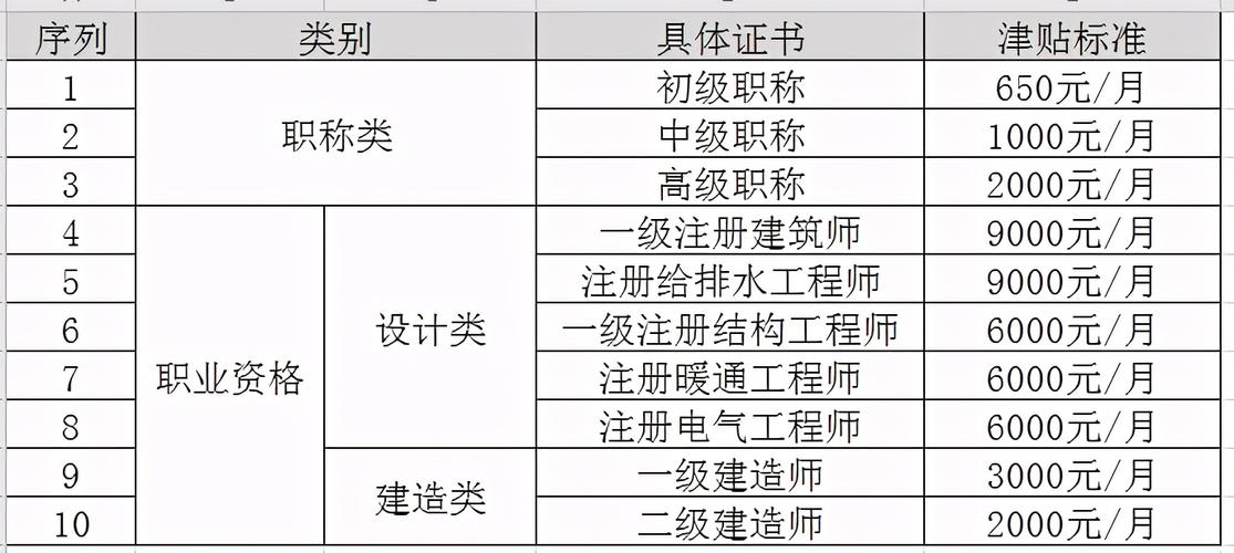 关于通信工程师资料的信息