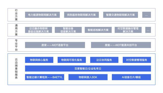bat在物联网(物联网平台abe)-图1 bat在物联网(物联网平台abe)-图1