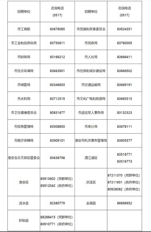 淮安通信招聘（淮安通信招聘官网）