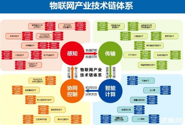 物联网数据产品有哪些方面（物联网的数据）