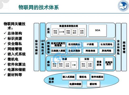 物联网数据产品有哪些方面(物联网的数据)-图2 物联网数据产品有哪些方面(物联网的数据)-图2