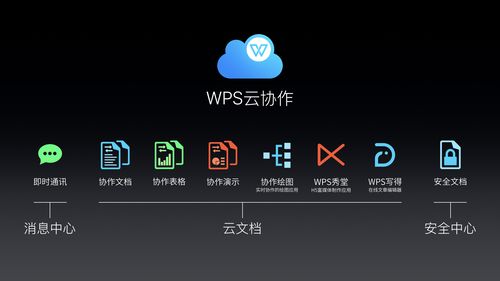 macwps云端（云端macos）