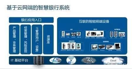 物联网与银行图（物联网银行有哪些产品）