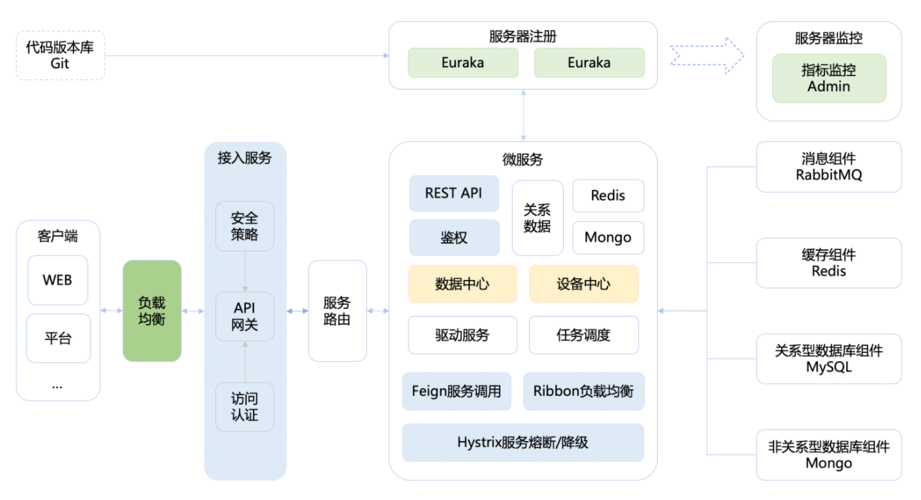 物联网云平台开发方案(物联网云平台开发方案怎么写)-图3 物联网云平台开发方案(物联网云平台开发方案怎么写)-图3