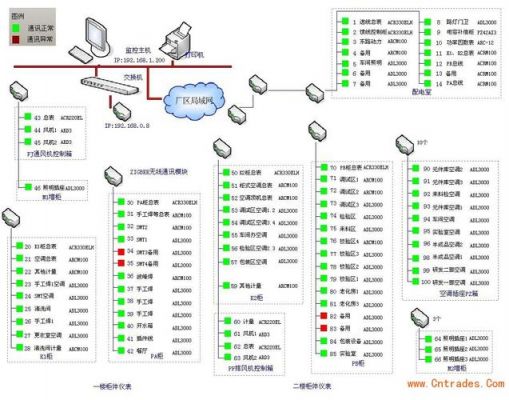 zigbee通信方式（zigbee通常的通信范围为）