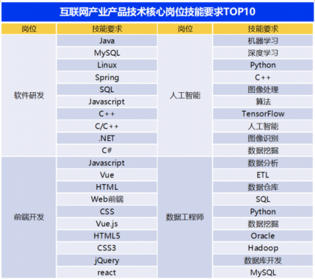 软件测试属于人工智能吗（软件测试属于计算机软件吗）