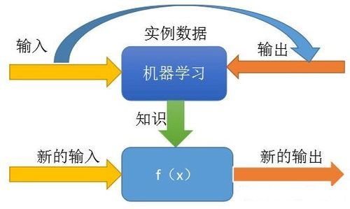 软件测试属于人工智能吗(软件测试属于计算机软件吗)-图3 软件测试属于人工智能吗(软件测试属于计算机软件吗)-图3
