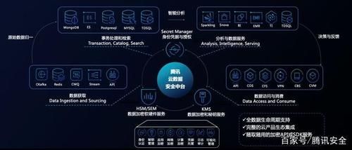 云端数据支撑（云端数据管理软件）