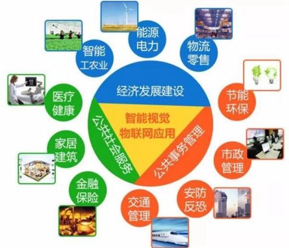 物联网智能点的应用（物联网智能化应用）