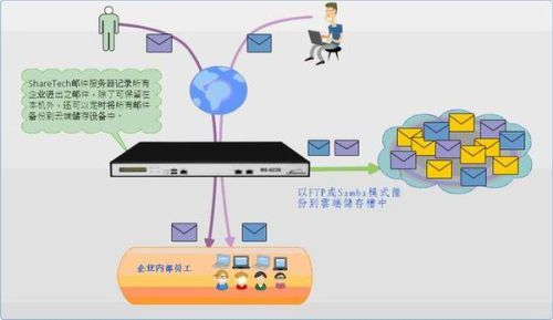 云端服务是(云端服务器是干什么的)-图2 云端服务是(云端服务器是干什么的)-图2