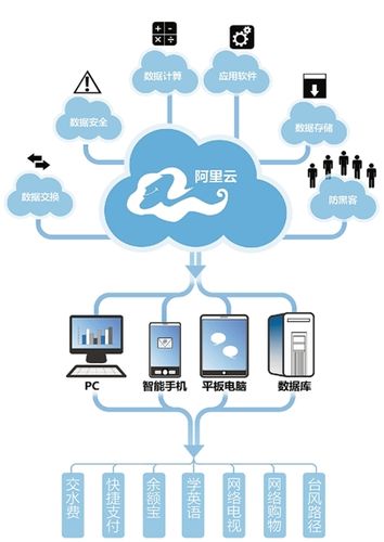 云端服务是(云端服务器是干什么的)-图3 云端服务是(云端服务器是干什么的)-图3
