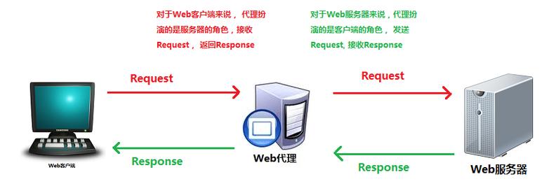 电脑作为代理服务器（电脑代理服务器是什么意思）
