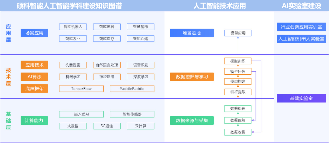 c开源人工智能框架（人工智能开源项目）