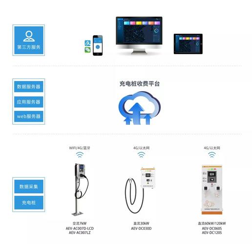 云端收费平台(云端是免费的吗)-图3 云端收费平台(云端是免费的吗)-图3