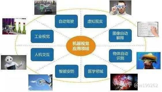 人工智能与视觉计算就业（人工智能与机器视觉）