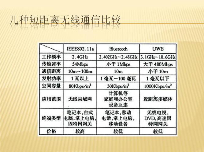 高频通信距离(高频通信系统的通信距离)-图1 高频通信距离(高频通信系统的通信距离)-图1
